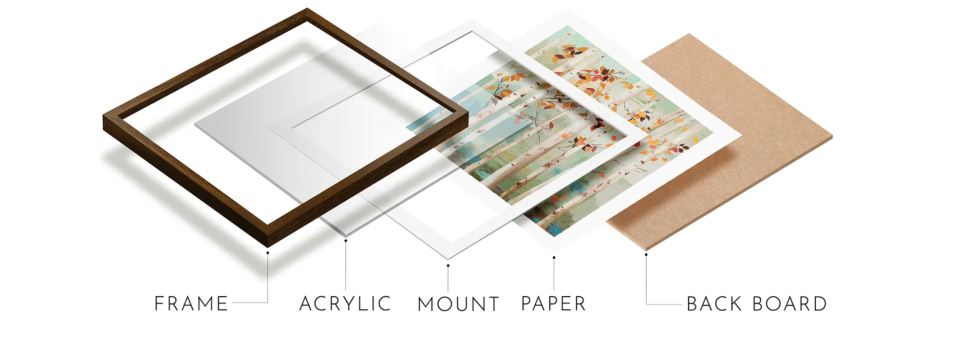 Product Components